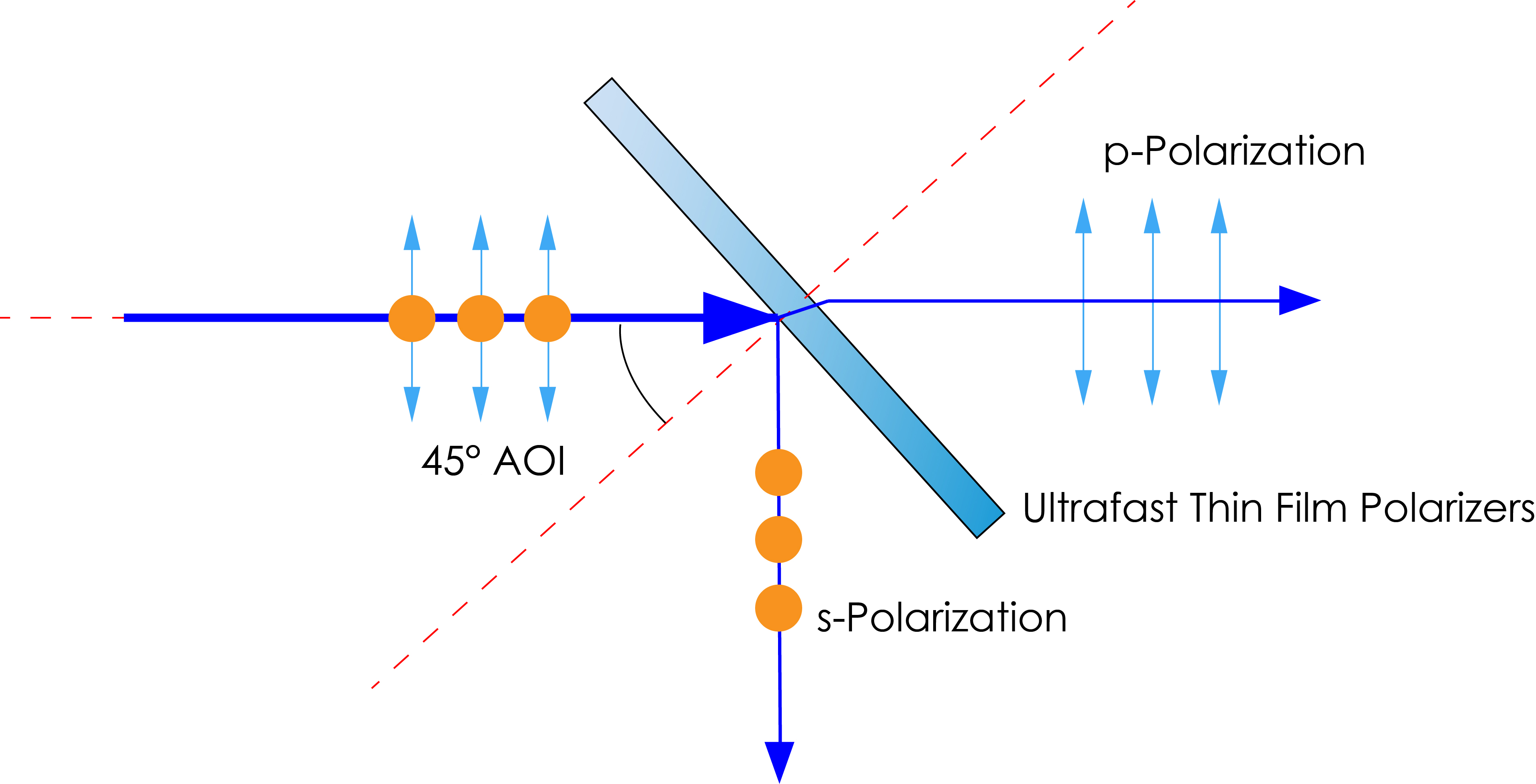 45deg-ultrafast thin film polarizers diagram